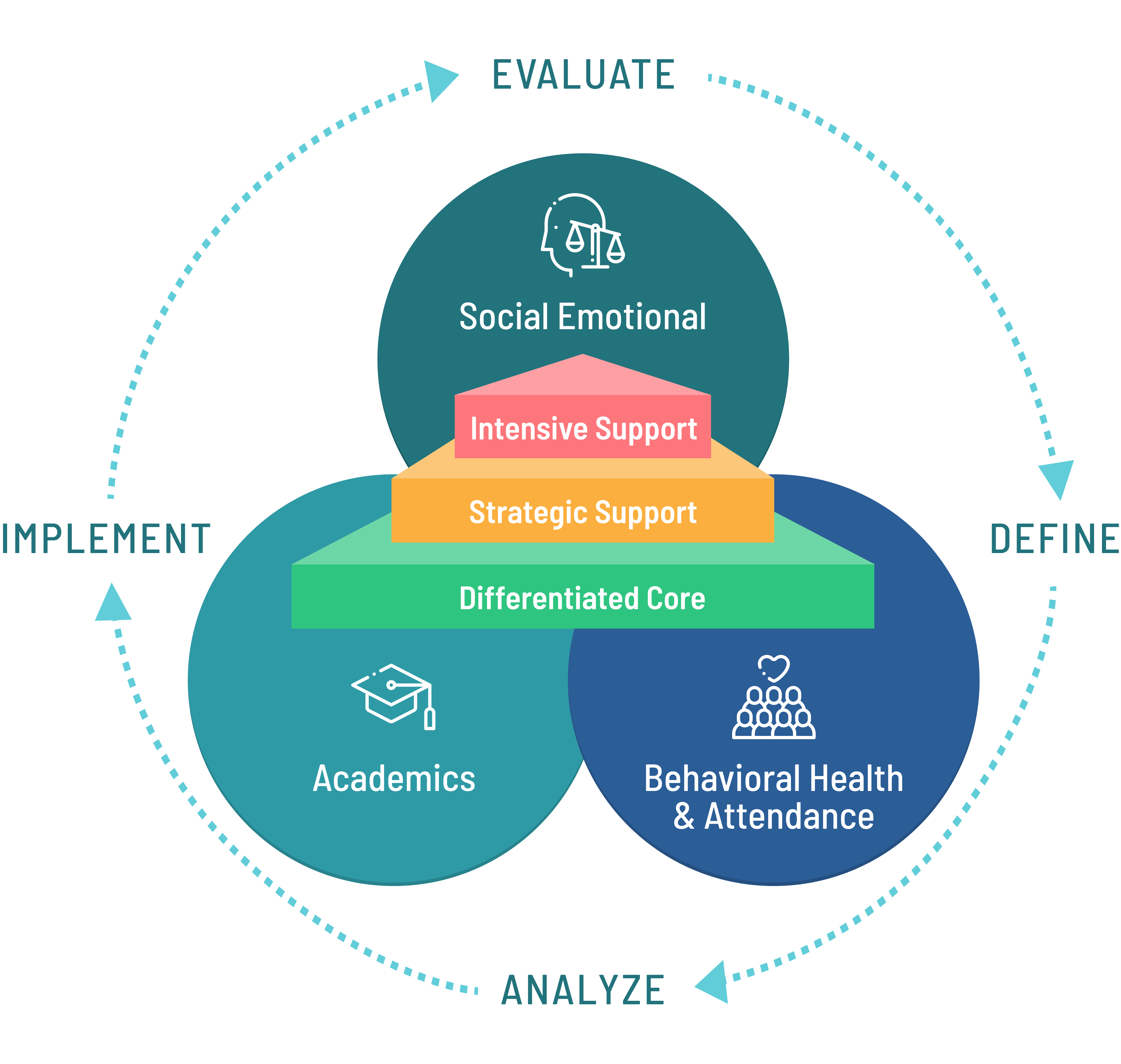 the-mtss-core-instruction-guide